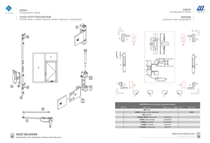 Configurations à battants en aluminium avec ouverture supérieure à suspension n ° 3